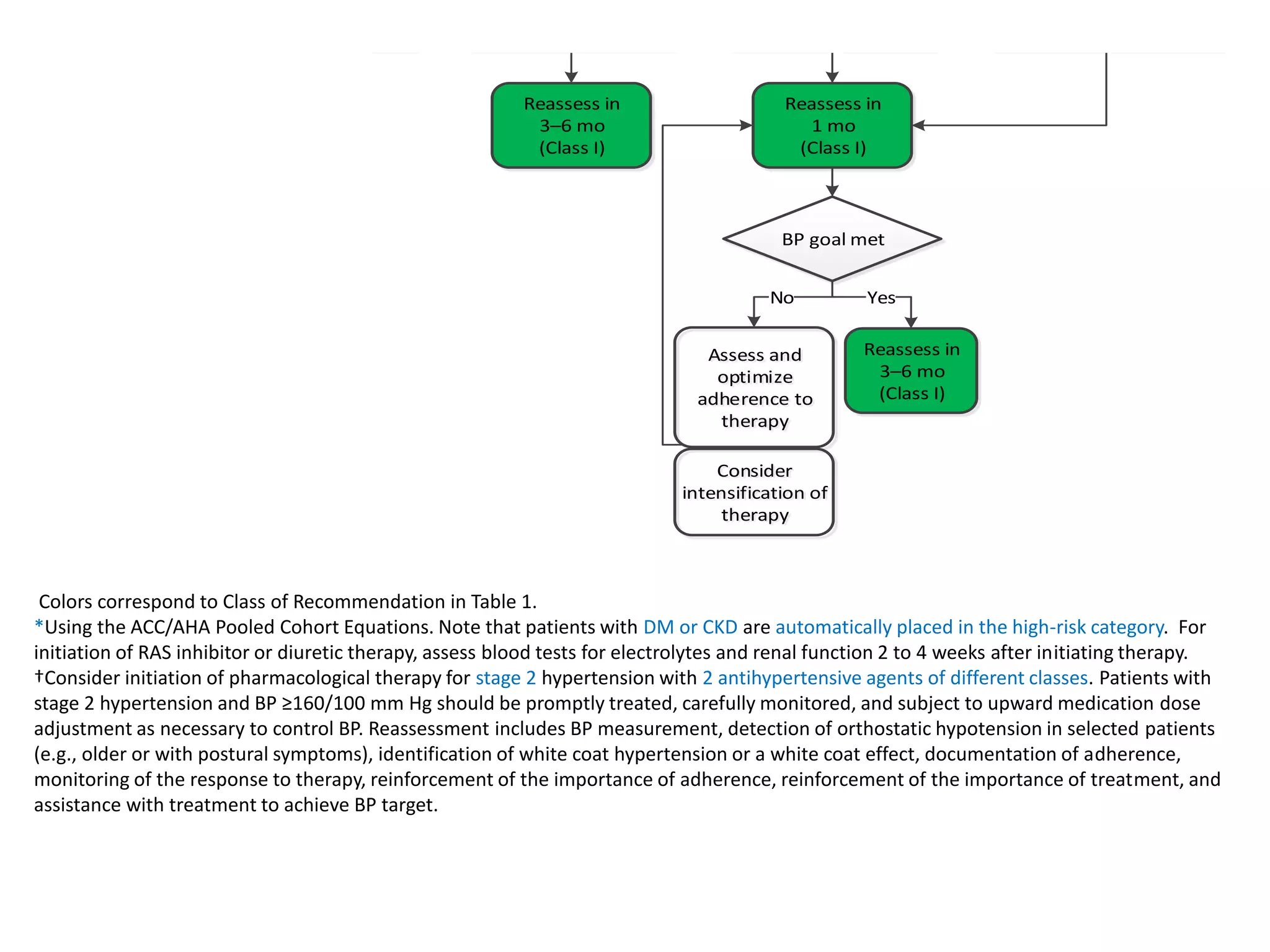 Hypertension latest guidelines seminar(2017 ACC/AHA guidelines) | PPTX