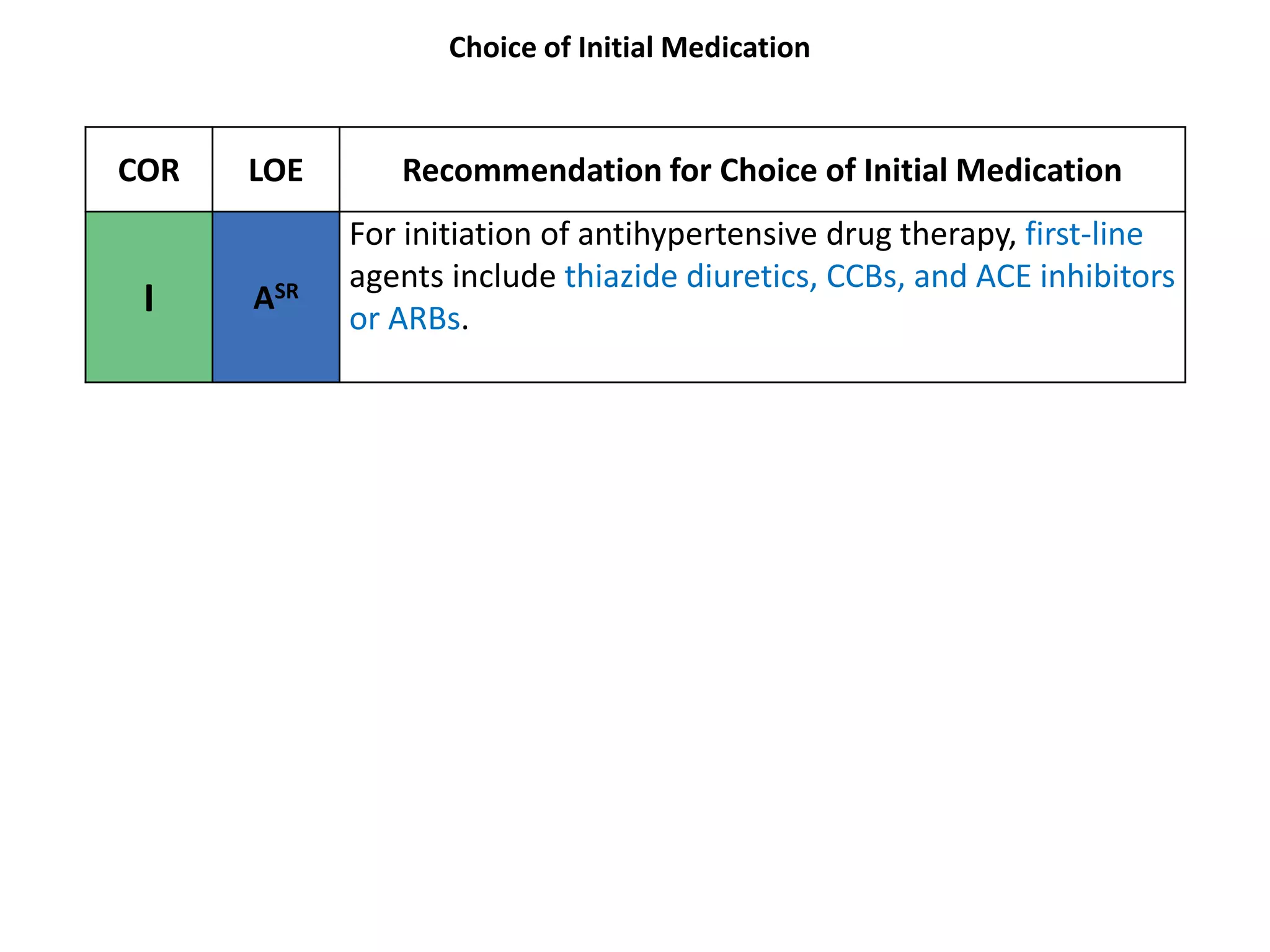 Hypertension latest guidelines seminar(2017 ACC/AHA guidelines) | PPTX