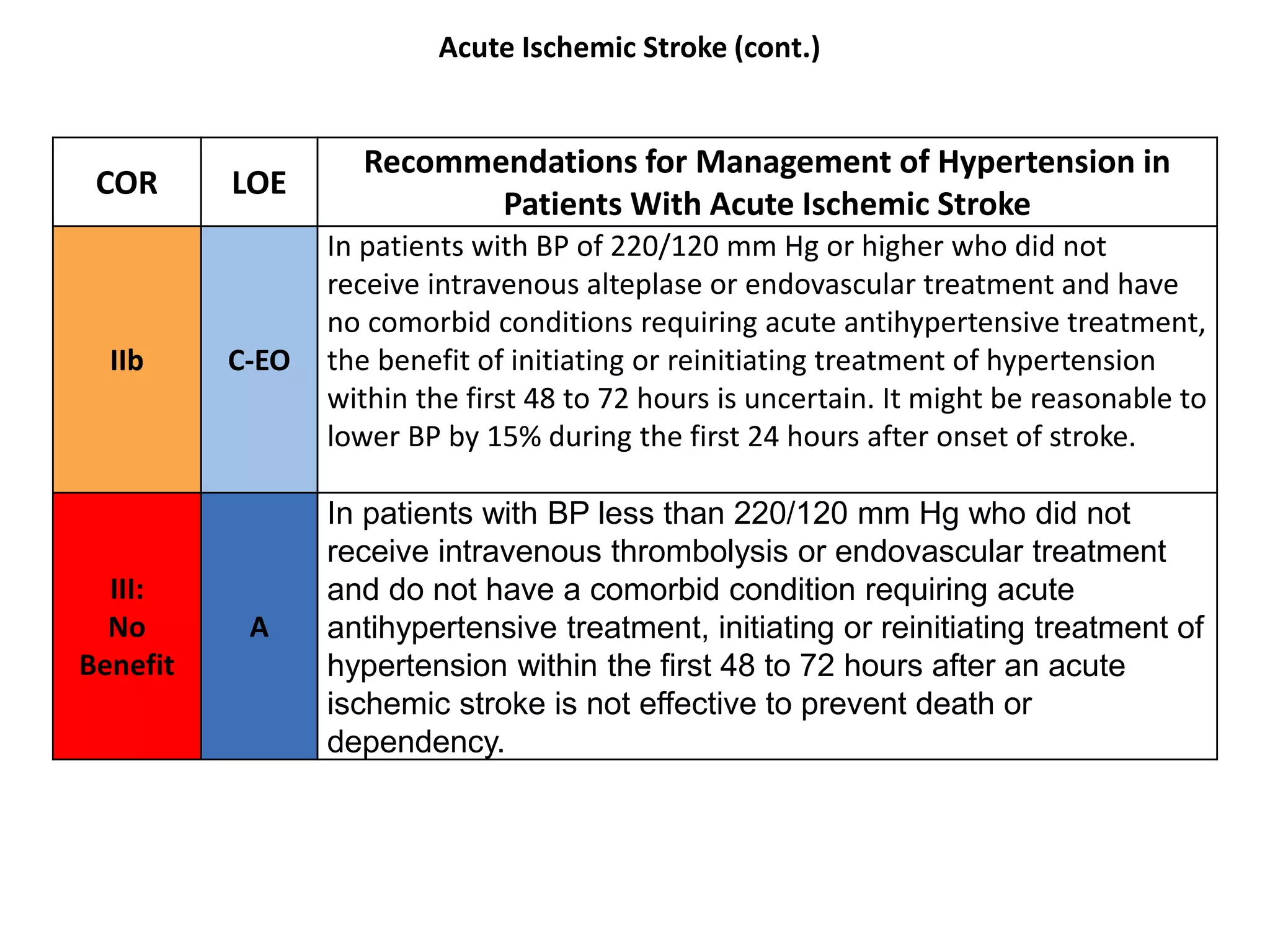 Hypertension latest guidelines seminar(2017 ACC/AHA guidelines) | PPTX