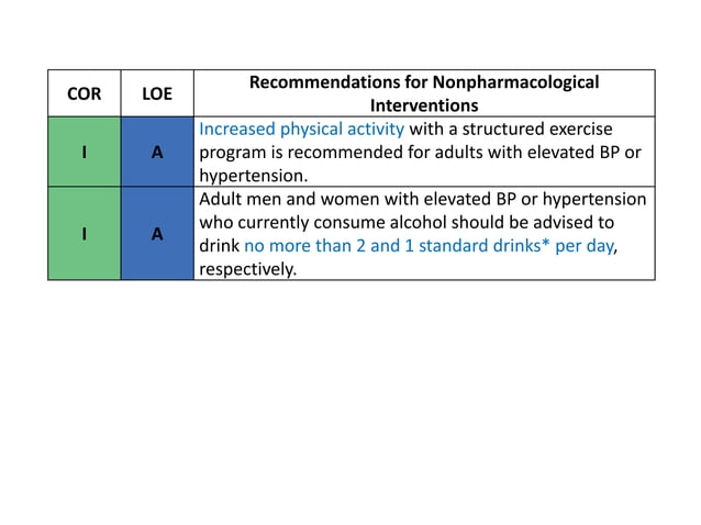 Hypertension latest guidelines seminar(2017 ACC/AHA guidelines) | PPT