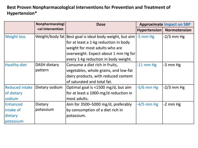 Hypertension latest guidelines seminar(2017 ACC/AHA guidelines) | PPT
