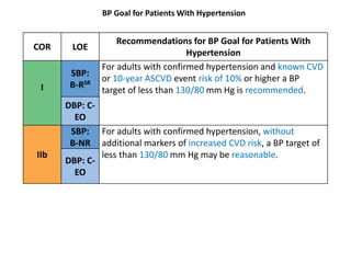 Hypertension latest guidelines seminar(2017 ACC/AHA guidelines) | PPTX