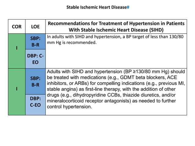Hypertension latest guidelines seminar(2017 ACC/AHA guidelines) | PPT
