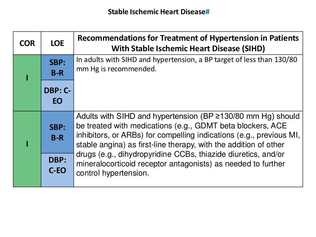 Hypertension latest guidelines seminar(2017 ACC/AHA guidelines)