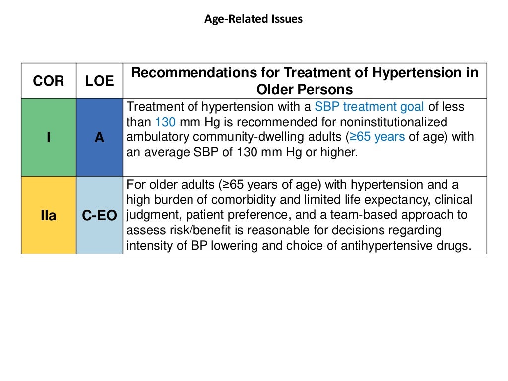 Hypertension latest guidelines seminar 2017 acc aha guidelines 