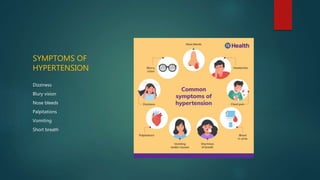 SYMPTOMS OF
HYPERTENSION
Dizziness
Blury vision
Nose bleeds
Palpitations
Vomiting
Short breath
 