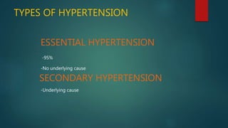 TYPES OF HYPERTENSION
ESSENTIAL HYPERTENSION
-95%
-No underlying cause
SECONDARY HYPERTENSION
-Underlying cause
 