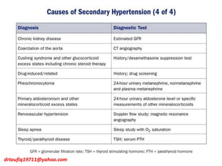 drtoufiq19711@yahoo.com
 
