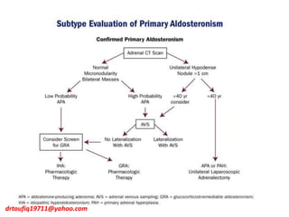 drtoufiq19711@yahoo.com
 