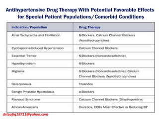 drtoufiq19711@yahoo.com
 