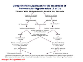 drtoufiq19711@yahoo.com
 