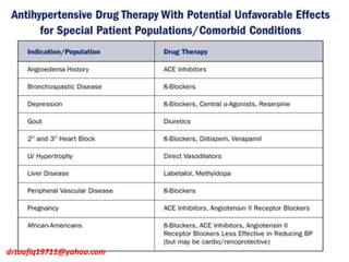 drtoufiq19711@yahoo.com
 