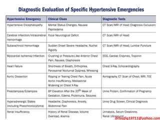 drtoufiq19711@yahoo.com
 