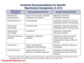 drtoufiq19711@yahoo.com
 