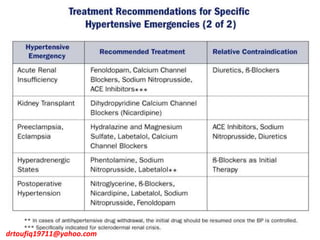 drtoufiq19711@yahoo.com
 