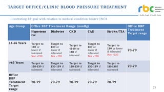 Hypertension_Training_materials_English_2024[1] (1).pptx