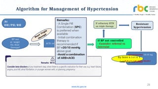 Hypertension_Training_materials_English_2024[1] (1).pptx