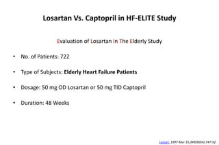 Losartan Vs. Captopril in HF-ELITE Study
Evaluation of Losartan In The Elderly Study
• No. of Patients: 722
• Type of Subjects: Elderly Heart Failure Patients
• Dosage: 50 mg OD Losartan or 50 mg TID Captopril
• Duration: 48 Weeks
Lancet. 1997 Mar 15;349(9054):747-52.
 