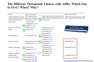 Am J Cardiovasc Drugs. 2016 Aug;16(4):255-66.
 