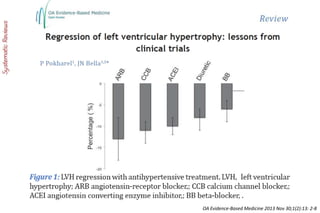 Meta-analysis (n=3767)
13
11
10 8
6
OA Evidence-Based Medicine 2013 Nov 30;1(2):13: 2-8
 