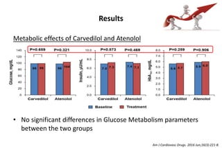 Results
Metabolic effects of Carvedilol and Atenolol
• No significant differences in Glucose Metabolism parameters
between the two groups
Am J Cardiovasc Drugs. 2016 Jun;16(3):221-8.
 
