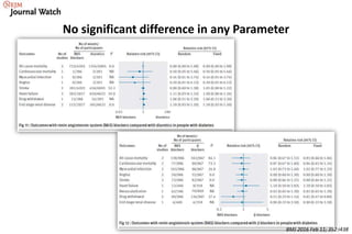 BMJ 2016 Feb 11; 352:i438
No significant difference in any Parameter
 