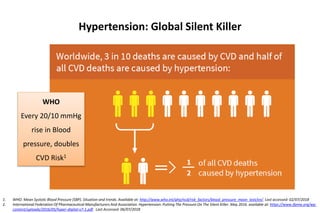 Hypertension: Global Silent Killer
1. WHO. Mean Systolic Blood Pressure (SBP). Situation and trends. Available at: http://www.who.int/gho/ncd/risk_factors/blood_pressure_mean_text/en/. Last accessed: 02/07/2018
2. International Federation Of Pharmaceutical Manufacturers And Association. Hypertension: Putting The Pressure On The Silent Killer. May 2016. available at: https://www.ifpma.org/wp-
content/uploads/2016/05/hyper-digital-v7-1.pdf . Last Accessed: 06/07/2018
WHO
Every 20/10 mmHg
rise in Blood
pressure, doubles
CVD Risk1
 