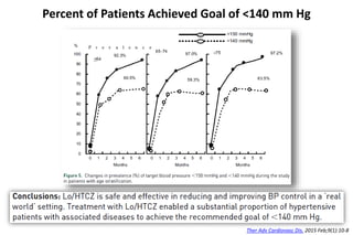 Percent of Patients Achieved Goal of <140 mm Hg
Ther Adv Cardiovasc Dis. 2015 Feb;9(1):10-8
 
