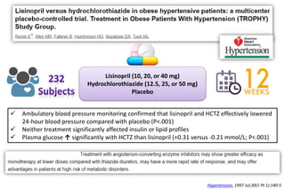Lisinopril (10, 20, or 40 mg)
Hydrochlorothiazide (12.5, 25, or 50 mg)
Placebo
 Ambulatory blood pressure monitoring confirmed that lisinopril and HCTZ effectively lowered
24-hour blood pressure compared with placebo (P<.001)
 Neither treatment significantly affected insulin or lipid profiles
 Plasma glucose ↑ significantly with HCTZ than lisinopril (+0.31 versus -0.21 mmol/L; P<.001)
Hypertension. 1997 Jul;30(1 Pt 1):140-5
 