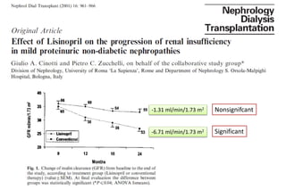 -1.31 ml/min/1.73 m2
-6.71 ml/min/1.73 m2
Nonsignifcant
Significant
 