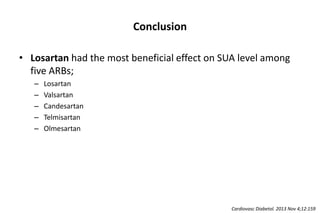 Conclusion
• Losartan had the most beneficial effect on SUA level among
five ARBs;
– Losartan
– Valsartan
– Candesartan
– Telmisartan
– Olmesartan
Cardiovasc Diabetol. 2013 Nov 4;12:159
 