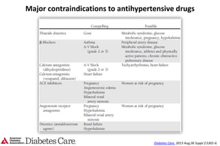 Major contraindications to antihypertensive drugs
Diabetes Care. 2013 Aug;36 Suppl 2:S301-6.
 