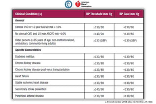 J Am Coll Cardiol. 2018 May 15;71(19):e127-e248.
 