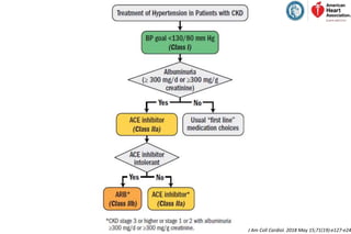 J Am Coll Cardiol. 2018 May 15;71(19):e127-e24
 