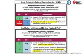 J Am Coll Cardiol. 2018 May 15;71(19):e127-e24
 
