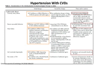 Hypertension With CVDs
Canadian Journal of Cardiology 34 (2018) 506e525
 
