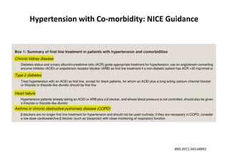 BMJ 2011;343:d4891.
Hypertension with Co-morbidity: NICE Guidance
 