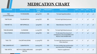 gabapentin fluid retention