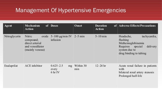 nitroglycerin drip for hypertensive emergency