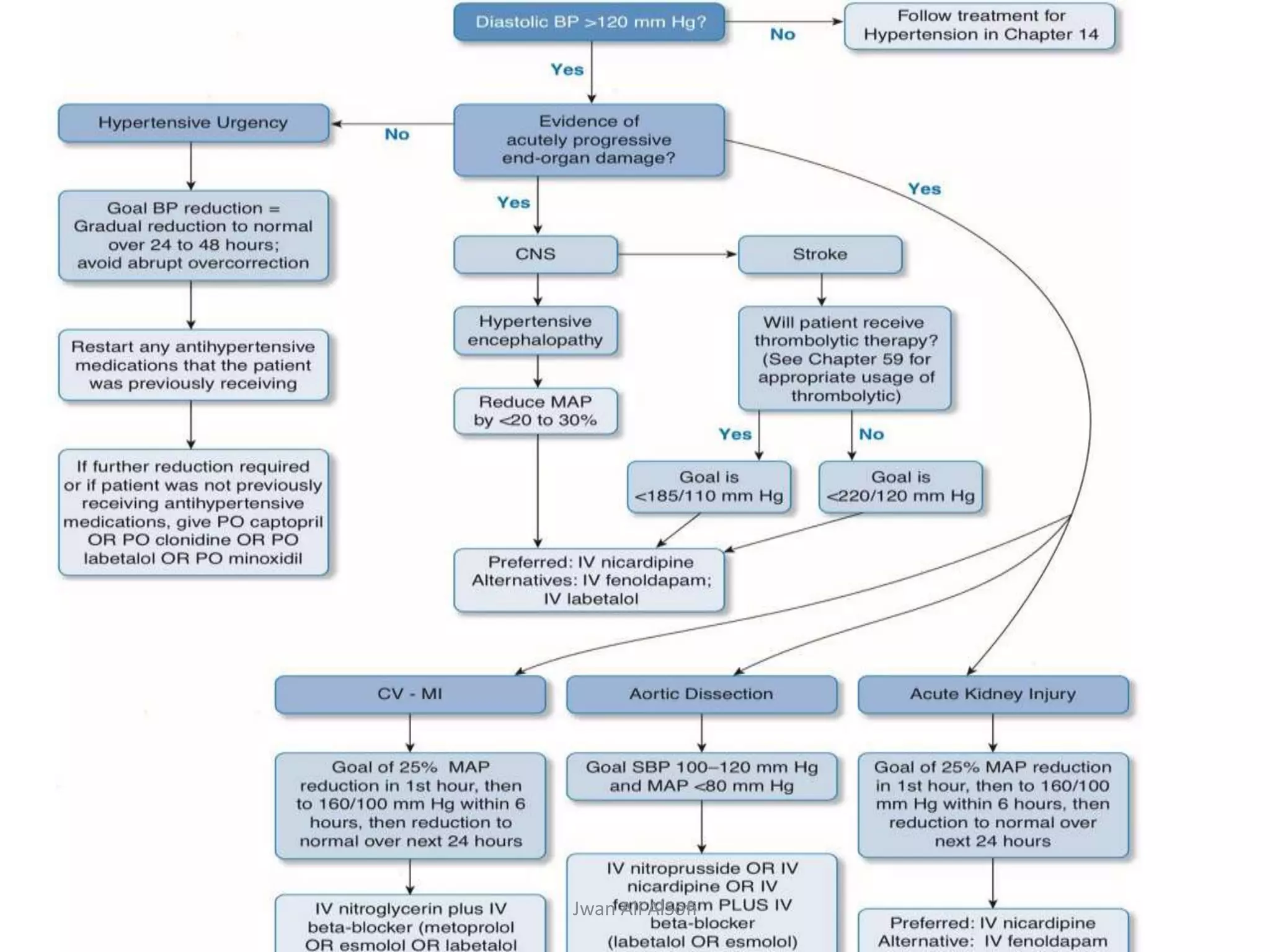 Hypertensive Crisis.ppt