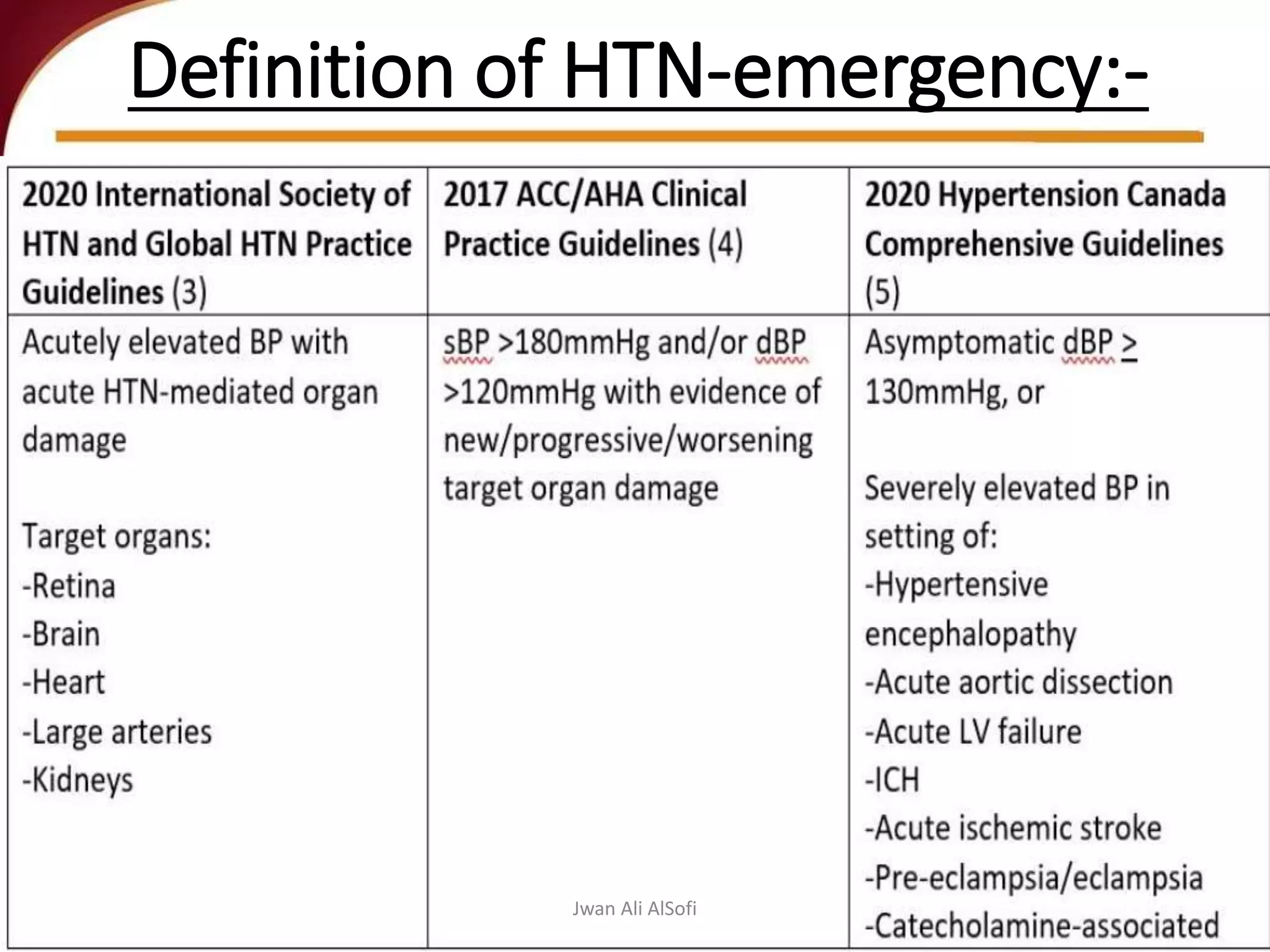 Hypertensive Crisis?  Decoding 167/97 Blood Pressure - nym5t3a