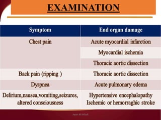 EXAMINATION
Jwan Ali AlSofi
 