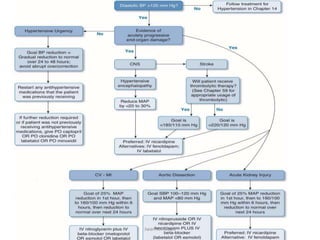 Clinical Presentation of HC
Emergency
• rarely develop in patients
without a previous history of
hypertension
• occur in patients with
pheochromocytoma or renal
vascular disease
• Cerebral infarctions,
encephalopathy and
intracranial or subarachnoid
hemorrhage.
• acute heart failure (HF) and
pulmonary edema and acute
myocardial infarction, unstable
angina. Acute dissection,
eclampsia.
Urgency
• headache (42%) and
dizziness (30%). Other
symptoms include visual
changes, chest discomfort,
nausea, epistaxis, fatigue,
and psychomotor agitation.
• Not all patient present with
same symptoms
• 90% of patients had a
history of hypertension
Jwan Ali AlSofi
 