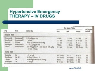 Hypertensive Emergency
THERAPY – IV DRUGS
Jwan Ali AlSofi
 