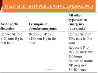 Target of BP in HYPERTENSIVE EMERGENCY
Jwan Ali AlSofi
 