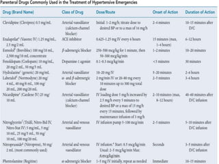 TREATMENT OF HYPERTENSIVE EMERGENCY
GOAL
• reduce MAP by no more than 20-25%, DBP to 100-
110mm Hg within few minutes to 2 hours.
• More aggressive and rapid BP reduction (Acute
Pulmonary edema ,Aortic dissection)
• More slowly for acute cerebrovascular damages with
monitoring of neurological status.
• Constant infusion of intravenous agents required
TREATMENT OF HYPERTENSIVE EMERGENCY
Jwan Ali AlSofi
 