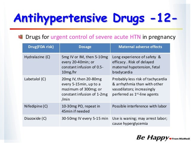 Procardia Pregnancy Category