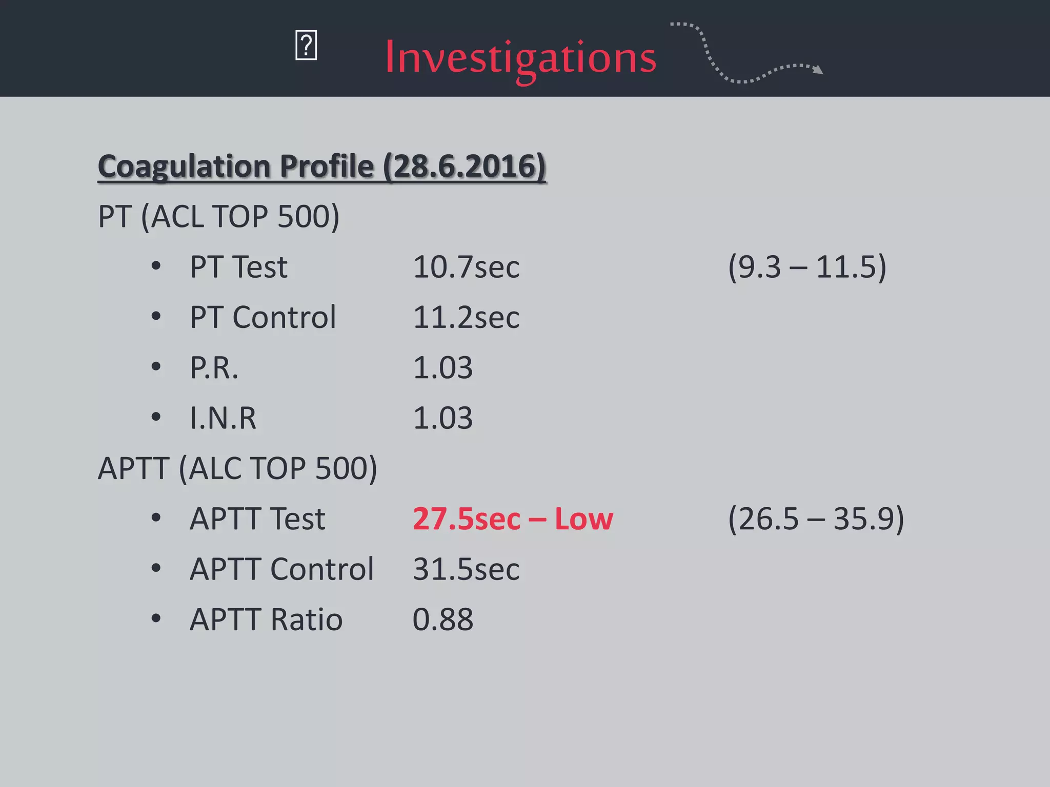 Investigations
Coagulation Profile (28.6.2016)
PT (ACL TOP 500)
• PT Test 10.7sec (9.3 – 11.5)
• PT Control 11.2sec
• P.R. 1.03
• I.N.R 1.03
APTT (ALC TOP 500)
• APTT Test 27.5sec – Low (26.5 – 35.9)
• APTT Control 31.5sec
• APTT Ratio 0.88
 