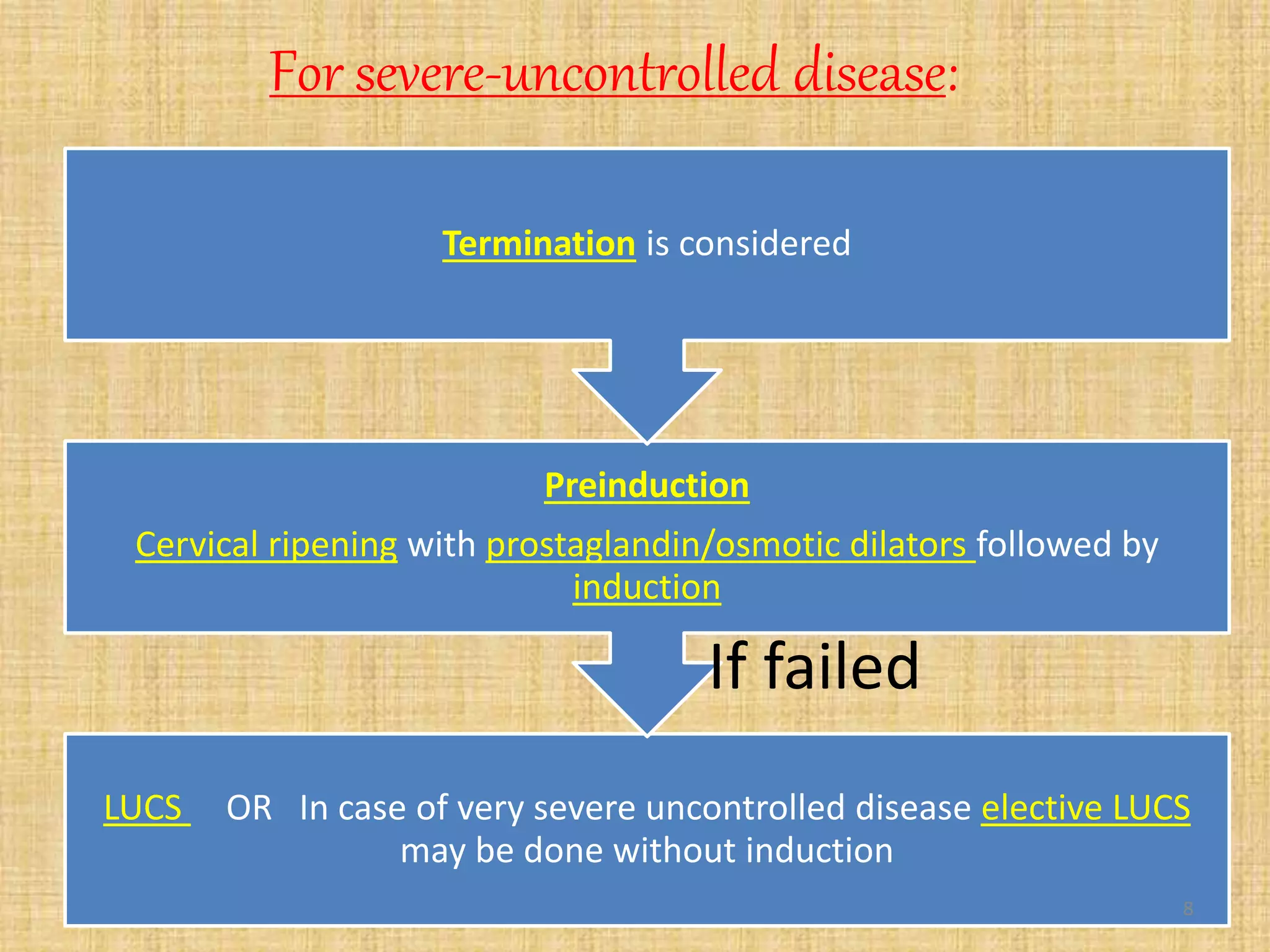 prevention and management of pre-eclampsia. | PPTX