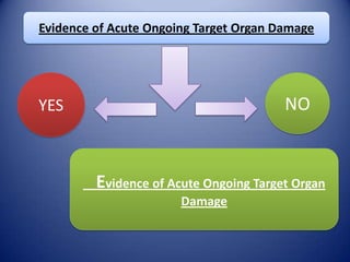 Evidence of Acute Ongoing Target Organ Damage

NO

YES

Evidence of Acute Ongoing Target Organ
Damage

 
